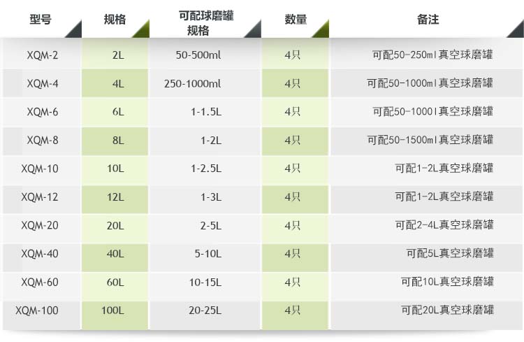 生產用臥式行星式球磨機