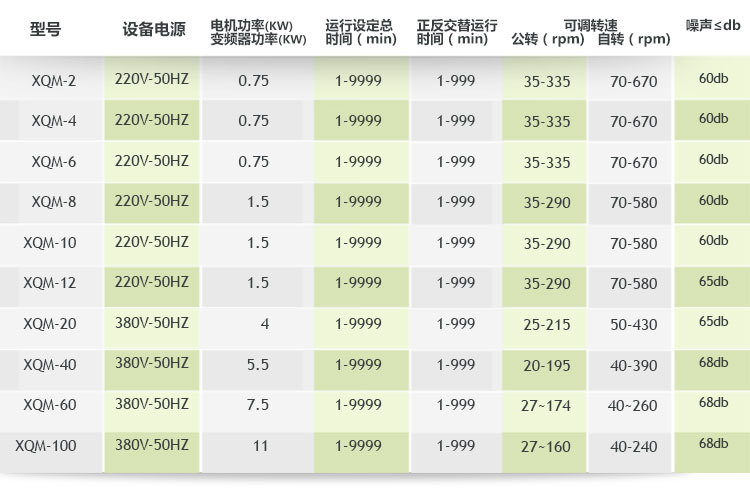 立式方形行星式球磨機