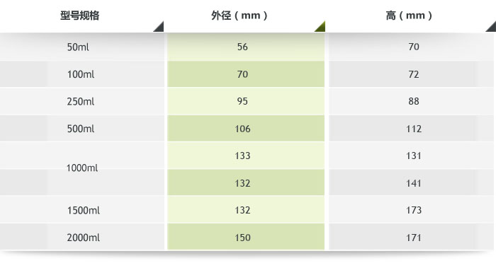 剛玉球磨罐產品參數